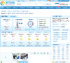 安顺天气预报