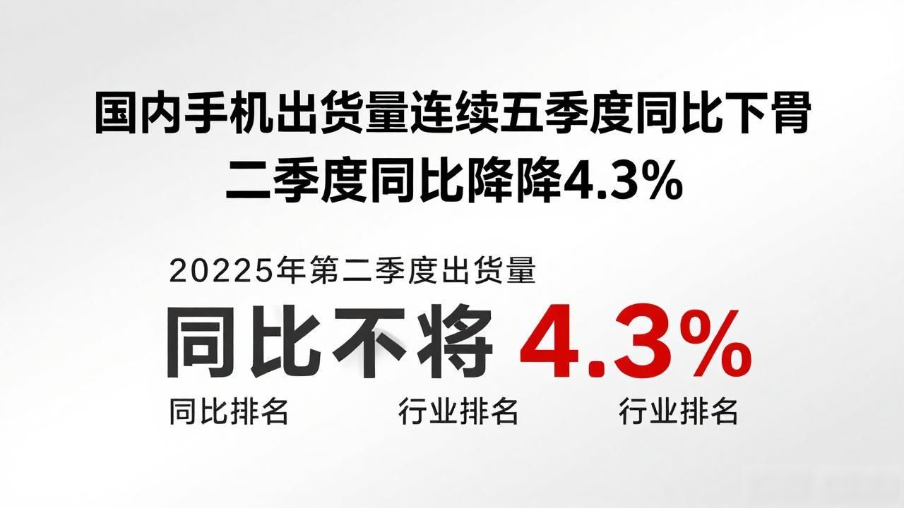 国内手机出货量连续五季度同比下滑 二季度同比下降4.3%