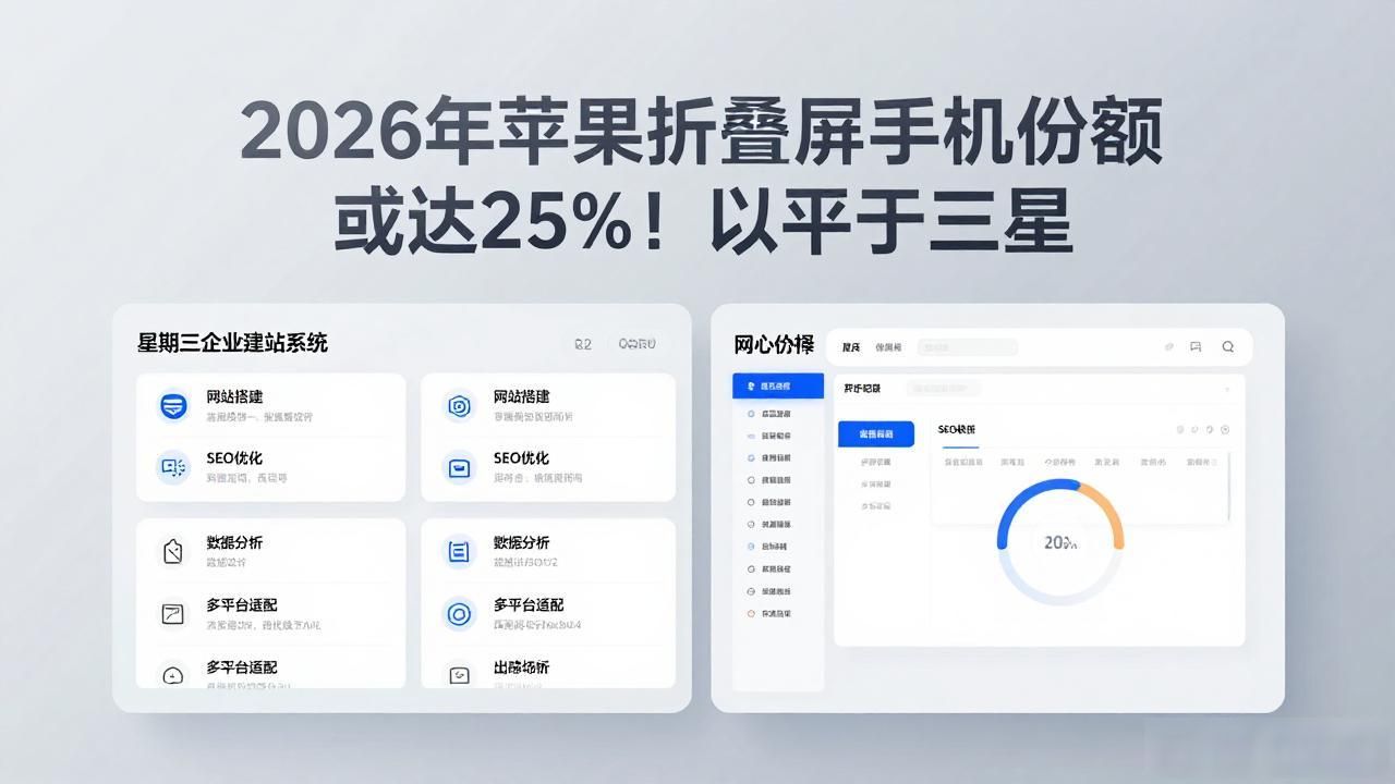 2026年苹果折叠屏手机份额或达25%！仅次于三星