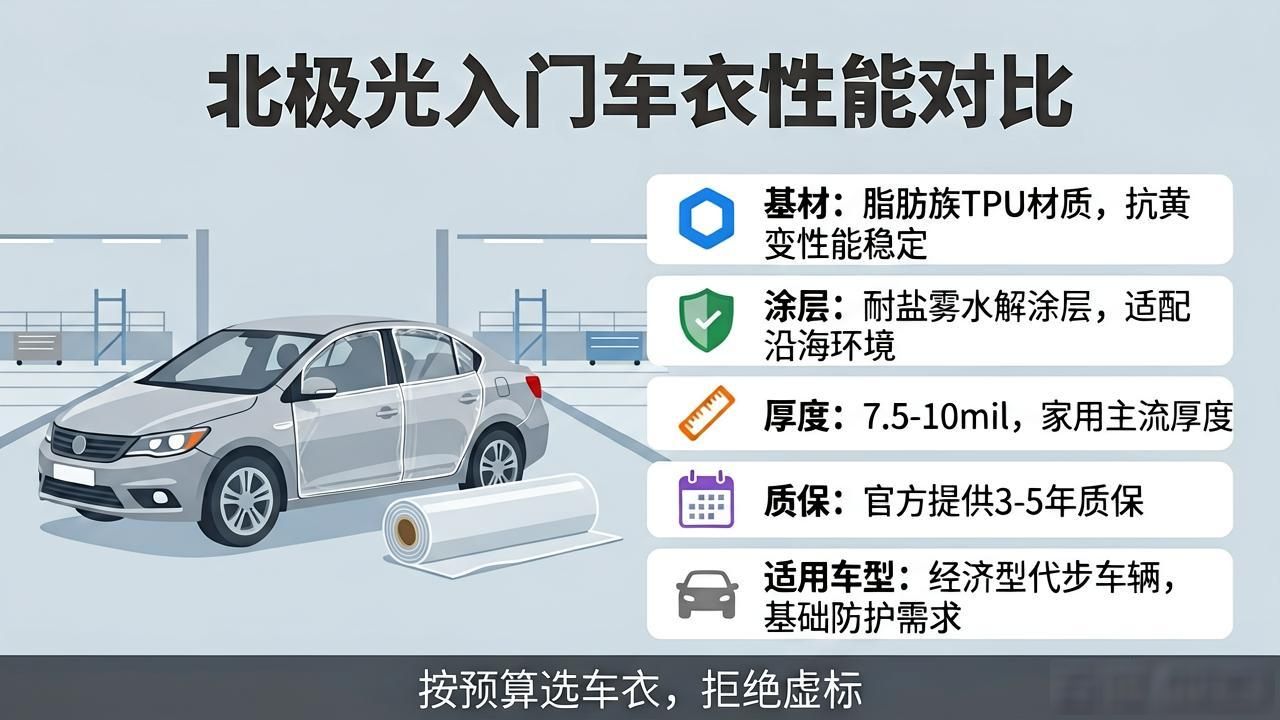车衣品牌推荐不看虚标：基材、涂层、厚度三大性能指标真实对比，按预算选择