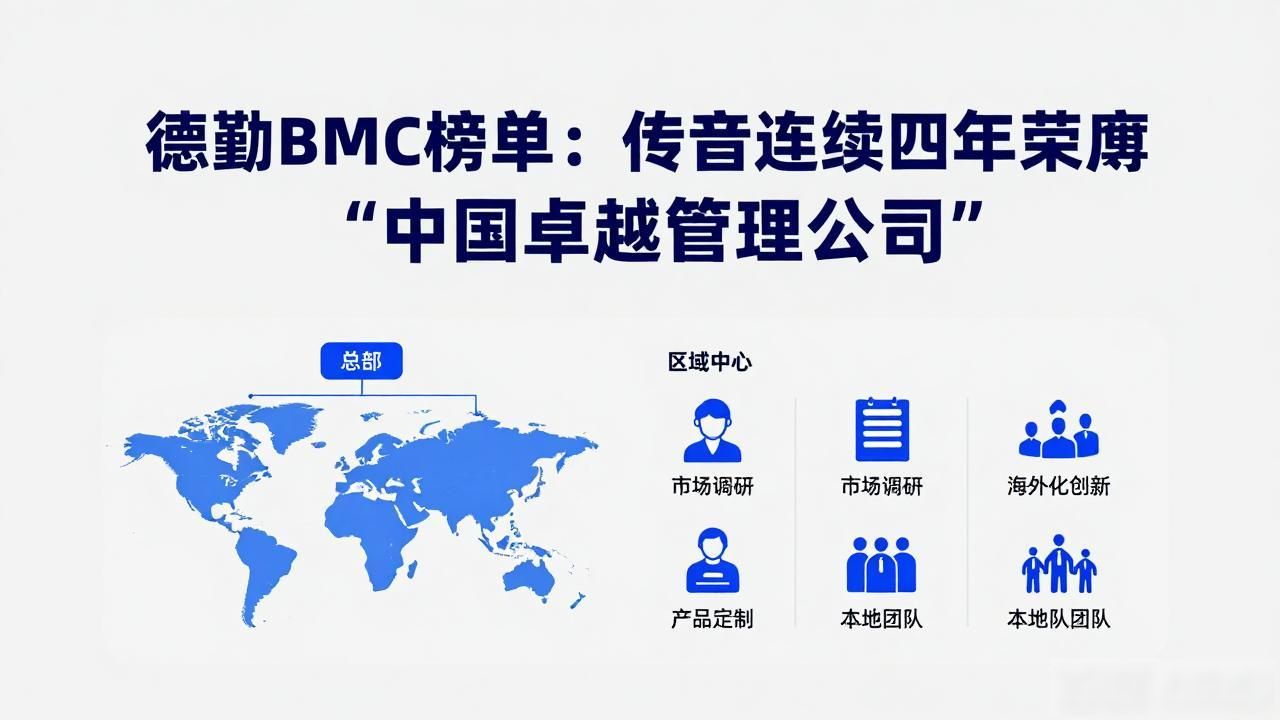 德勤BMC榜单：传音连续四年荣膺“中国卓越管理公司”